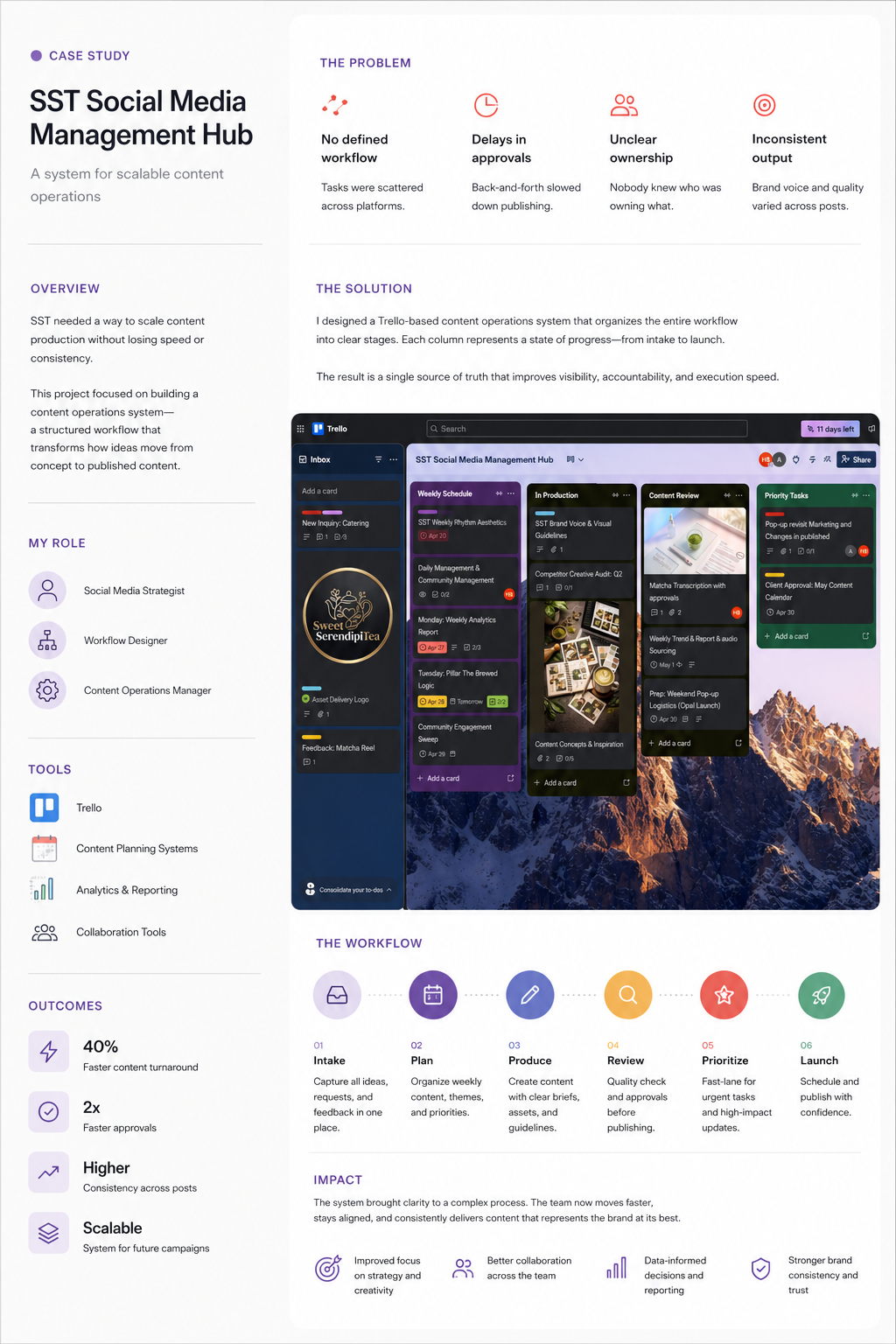 Trello workflow board overview
